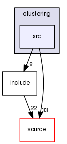 source/geant4.10.03.p02/examples/extended/medical/dna/clustering/src