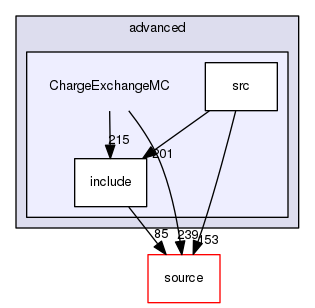 source/geant4.10.03.p02/examples/advanced/ChargeExchangeMC