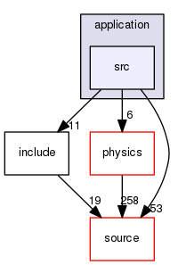 source/geant4.10.03.p02/examples/advanced/eRosita/application/src