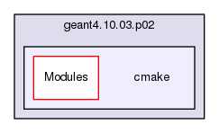 source/geant4.10.03.p02/cmake