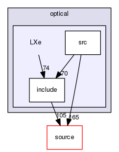 source/geant4.10.03.p02/examples/extended/optical/LXe