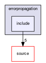 source/geant4.10.03.p02/examples/extended/errorpropagation/include