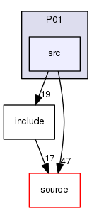 source/geant4.10.03.p02/examples/extended/persistency/P01/src