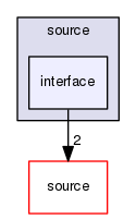 source/geant4.10.03.p02/environments/g4py/source/interface