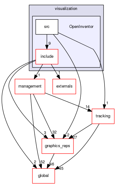 source/geant4.10.03.p02/source/visualization/OpenInventor