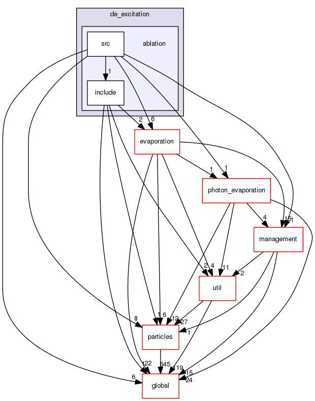 source/geant4.10.03.p02/source/processes/hadronic/models/de_excitation/ablation