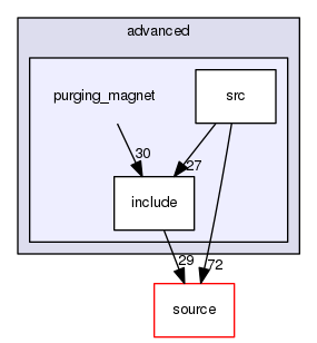 source/geant4.10.03.p02/examples/advanced/purging_magnet