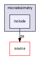 source/geant4.10.03.p02/examples/extended/medical/dna/microdosimetry/include