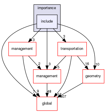 source/geant4.10.03.p02/source/processes/biasing/importance/include