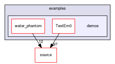 source/geant4.10.03.p02/environments/g4py/examples/demos