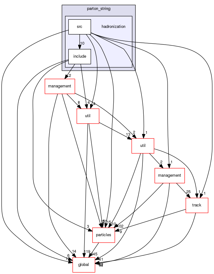 source/geant4.10.03.p02/source/processes/hadronic/models/parton_string/hadronization