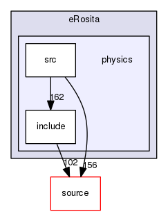 source/geant4.10.03.p02/examples/advanced/eRosita/physics