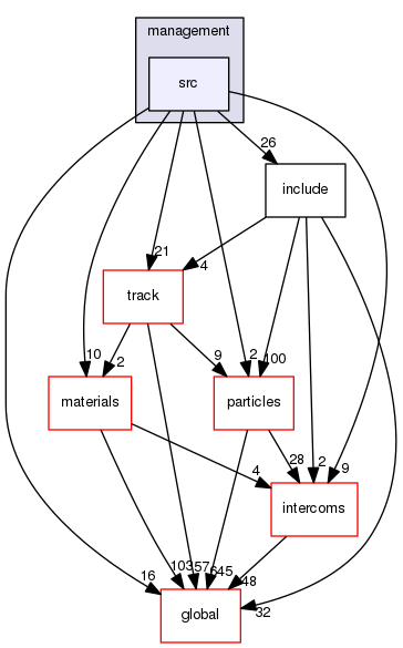 source/geant4.10.03.p02/source/processes/management/src