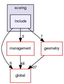 source/geant4.10.03.p02/source/processes/scoring/include