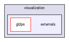 source/geant4.10.03.p02/source/visualization/externals