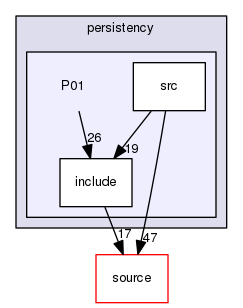 source/geant4.10.03.p02/examples/extended/persistency/P01