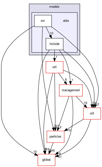 source/geant4.10.03.p02/source/processes/hadronic/models/abla