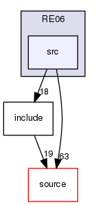 source/geant4.10.03.p02/examples/extended/runAndEvent/RE06/src