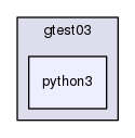 source/geant4.10.03.p02/environments/g4py/tests/gtest03/python3