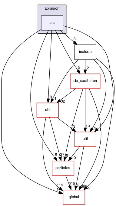 source/geant4.10.03.p02/source/processes/hadronic/models/abrasion/src