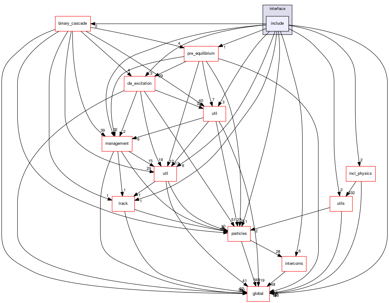 source/geant4.10.03.p02/source/processes/hadronic/models/inclxx/interface/include