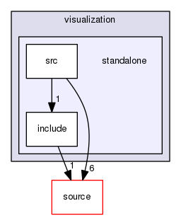 source/geant4.10.03.p02/examples/extended/visualization/standalone