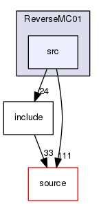 source/geant4.10.03.p02/examples/extended/biasing/ReverseMC01/src