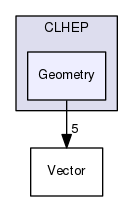 source/geant4.10.03.p02/source/externals/clhep/include/CLHEP/Geometry