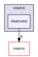 source/geant4.10.03.p02/environments/g4py/source/intercoms