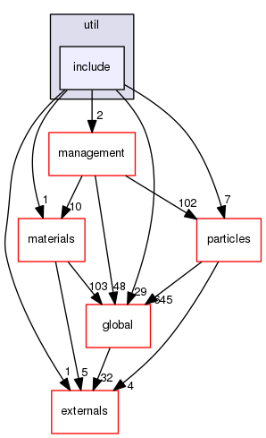 source/geant4.10.03.p02/source/processes/hadronic/util/include