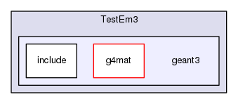 source/geant4.10.03.p02/examples/extended/electromagnetic/TestEm3/geant3