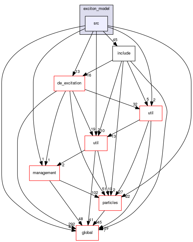 source/geant4.10.03.p02/source/processes/hadronic/models/pre_equilibrium/exciton_model/src