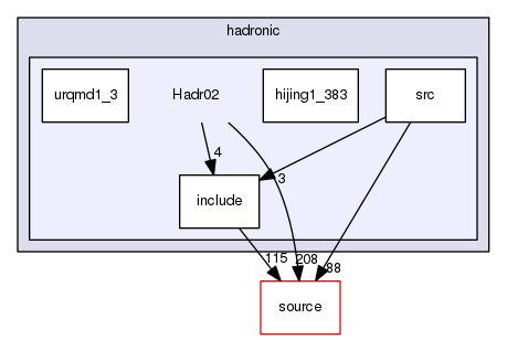 source/geant4.10.03.p02/examples/extended/hadronic/Hadr02