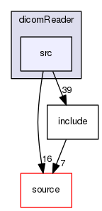 source/geant4.10.03.p02/examples/extended/medical/DICOM/dicomReader/src