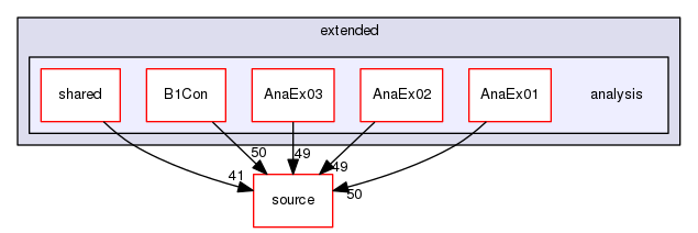 source/geant4.10.03.p02/examples/extended/analysis