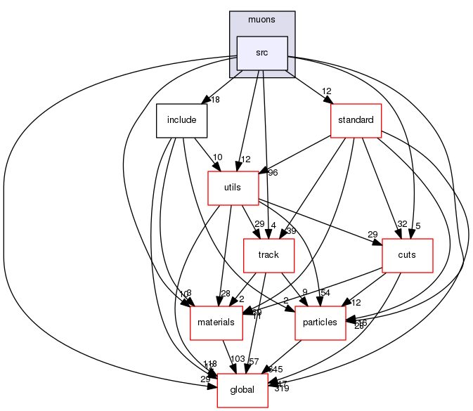 source/geant4.10.03.p02/source/processes/electromagnetic/muons/src