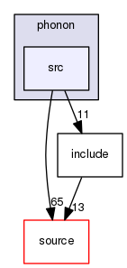 source/geant4.10.03.p02/examples/extended/exoticphysics/phonon/src