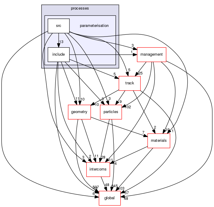 source/geant4.10.03.p02/source/processes/parameterisation