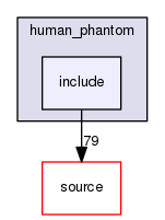 source/geant4.10.03.p02/examples/advanced/human_phantom/include