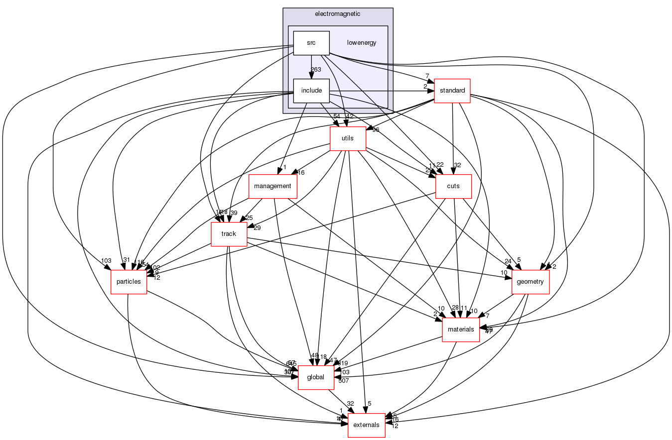 source/geant4.10.03.p02/source/processes/electromagnetic/lowenergy