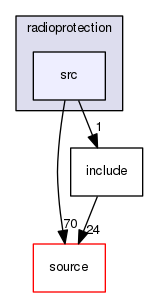 source/geant4.10.03.p02/examples/advanced/radioprotection/src