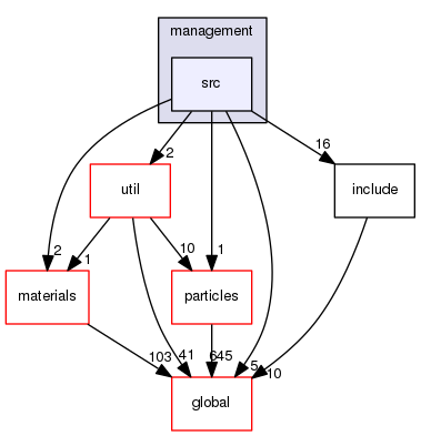 source/geant4.10.03.p02/source/processes/hadronic/models/de_excitation/management/src