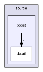 source/geant4.10.03.p02/environments/g4py/source/boost