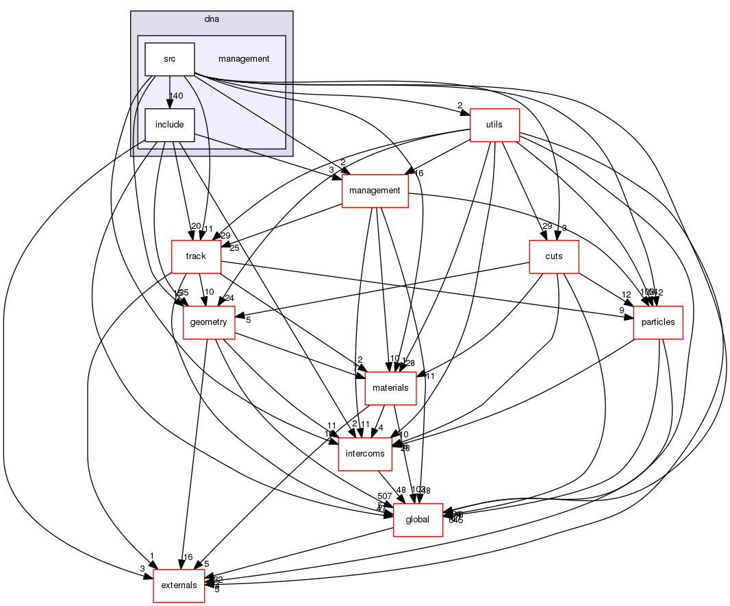 source/geant4.10.03.p02/source/processes/electromagnetic/dna/management