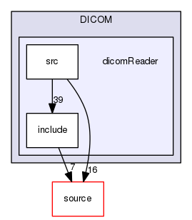 source/geant4.10.03.p02/examples/extended/medical/DICOM/dicomReader