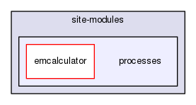 source/geant4.10.03.p02/environments/g4py/site-modules/processes