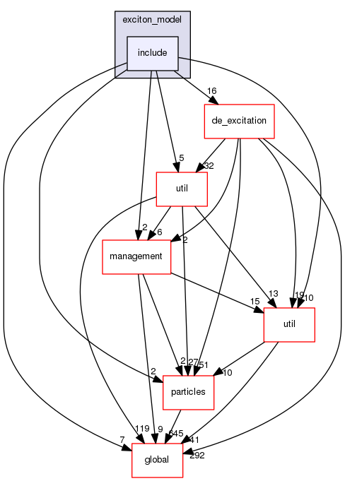 source/geant4.10.03.p02/source/processes/hadronic/models/pre_equilibrium/exciton_model/include