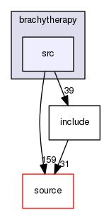 source/geant4.10.03.p02/examples/advanced/brachytherapy/src