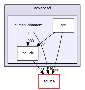 source/geant4.10.03.p02/examples/advanced/human_phantom