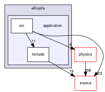 source/geant4.10.03.p02/examples/advanced/eRosita/application